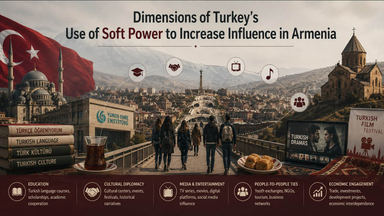 Dimensions of Turkey’s use of soft power to increase influence in Armenia